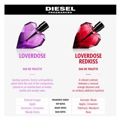 Diesel Loverdose Red Kiss Parfemska voda za žene 50 ml